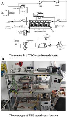 Experimental Investigation for a Novel Prototype of a Thermoelectric Power Generator With Heat Pipes